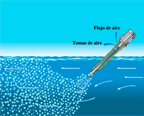 Aireadores superficiales