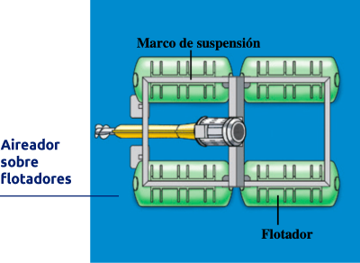 Aireadores superficiales