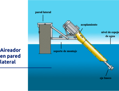 Aireadores superficiales