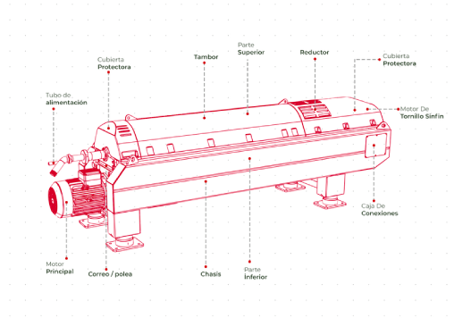 Decanter / Centrifuga